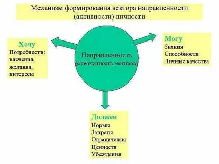Уровень направленности на интересы соперника