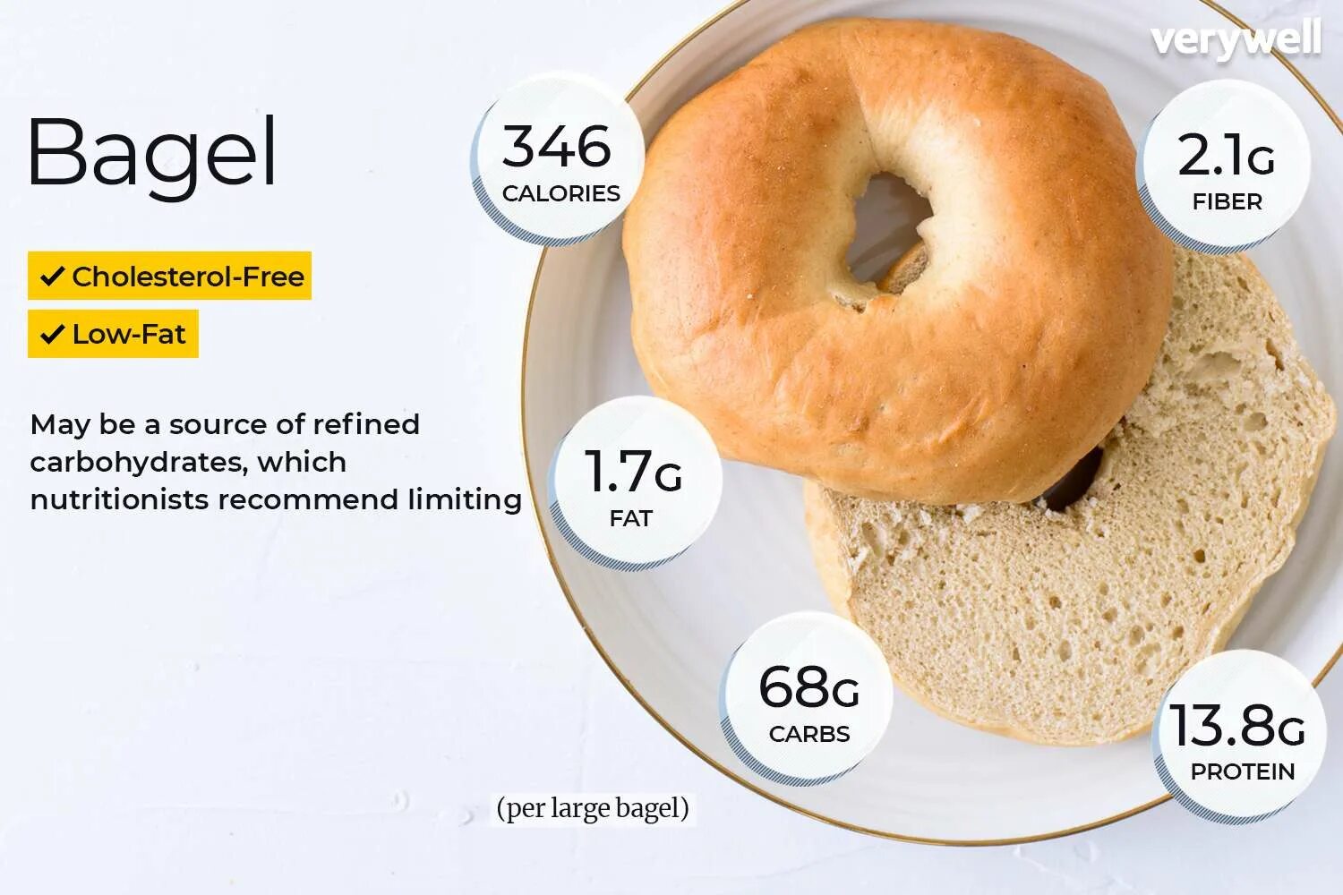 How many calories. Бейгл. калорийность бейгл. bagel calories. дим бейгл.