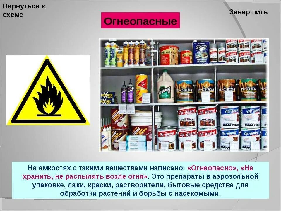 Легковоспламеняющиеся жидкости следует хранить вдали от нагревательных. Огнеопасные вещества. легковоспламеняющиеся вещества в быту. хранение легковоспламеняющихся и горючих жидкостей. горючие вещества опасные.