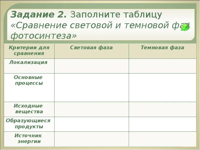 Каких клетках происходит фотосинтез таблица. Сравнение фаз фотосинтеза таблица. Сравнение световой и Темновой фазы фотосинтеза таблица. Фотосинтез световая фаза и темновая фаза таблица. Световая фаза и темновая фаза таблица по биологии.