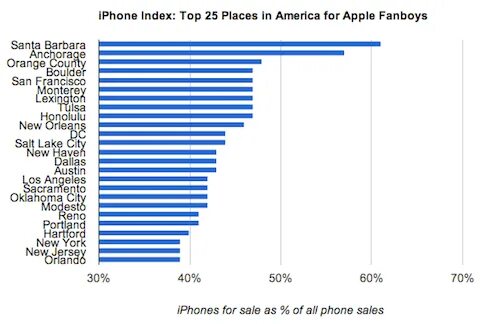 Индекс iphone. Что такое индекс в айфоне. Индекс айфона 2021. Индекс айфона по странам. Айфон индекс айкью