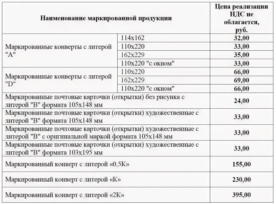 Сколько стоит передать. Маркированные конверты с литерой а 114*162. Маркированные конверты с литерой "а" 114х162. Маркированные почтовые карточки. Маркированные конверты почта РФ.