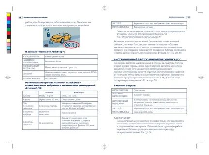Сигнализация магикар 7 инструкция по эксплуатации