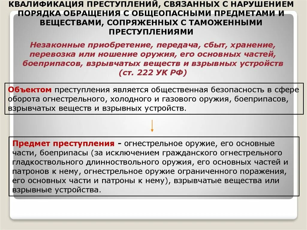Особенности квалификации преступлений. 208 статья российской федерации