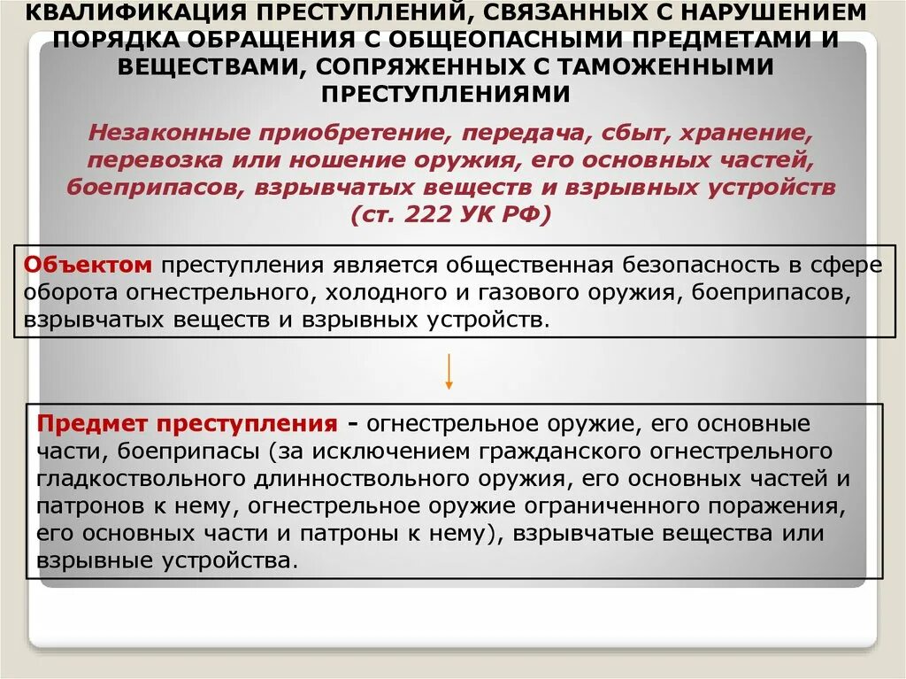 Особенности квалификации преступлений. Преступления связанные с незаконным оборотом оружия. Незаконный оборот оружия объект преступления. Квалификация предмета преступления.