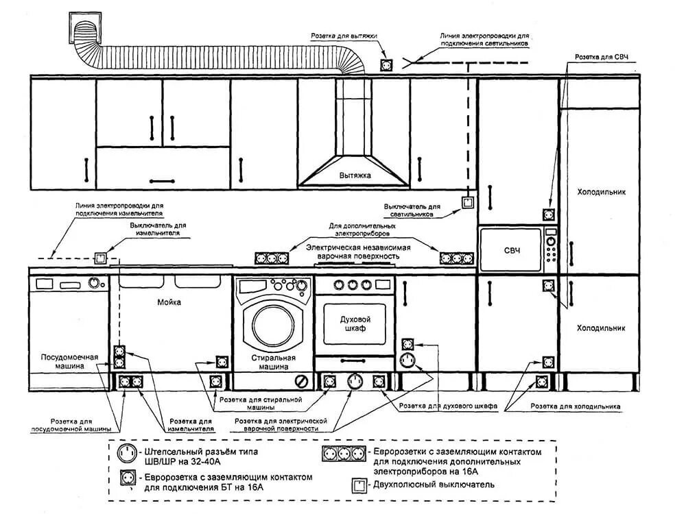 Длина электропроводки. Схема электропроводки на кухне в частном доме. Кухня электрика схема разводки. Разводка проводки на кухне схема. Схема электропроводки розеток и выключателей в квартире.