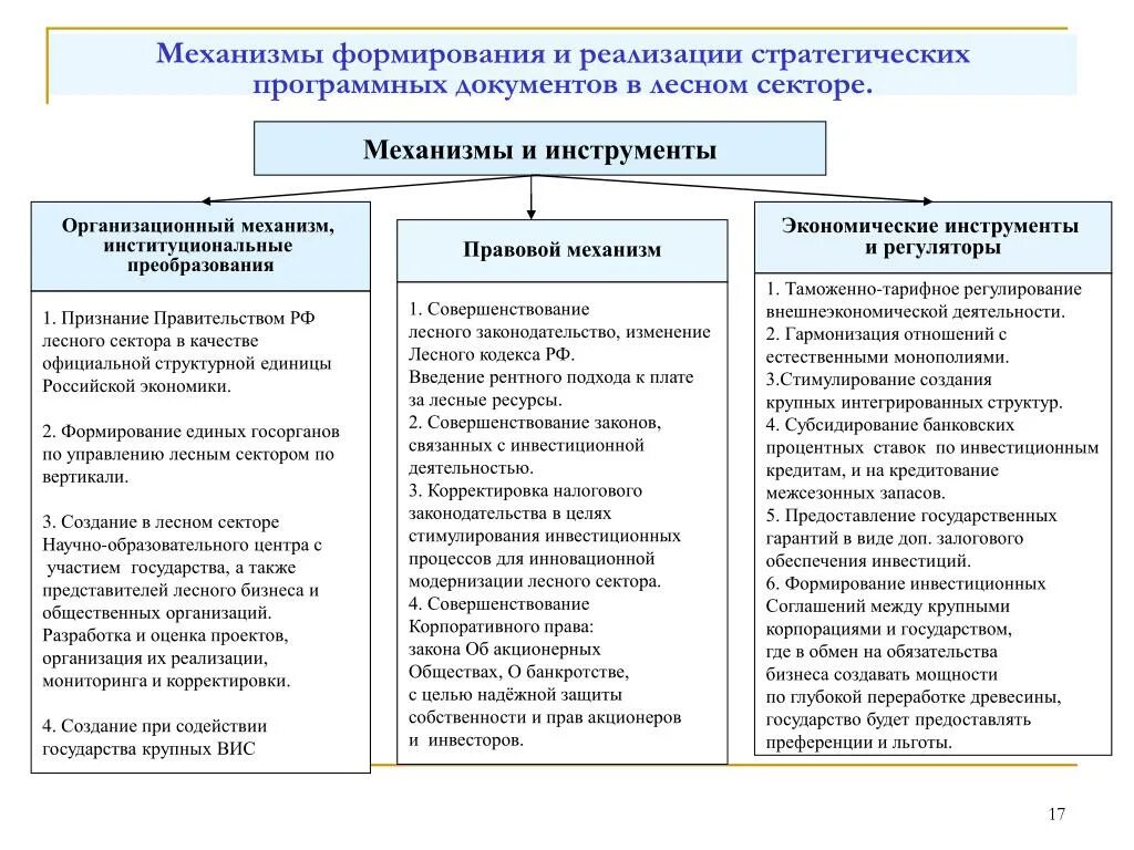 Организационный механизм это. Механизм инвестиционной деятельности. механизм осуществления инвестиционной деятельности. экономические механизмы и инструменты. инструменты реализации экономической политики.