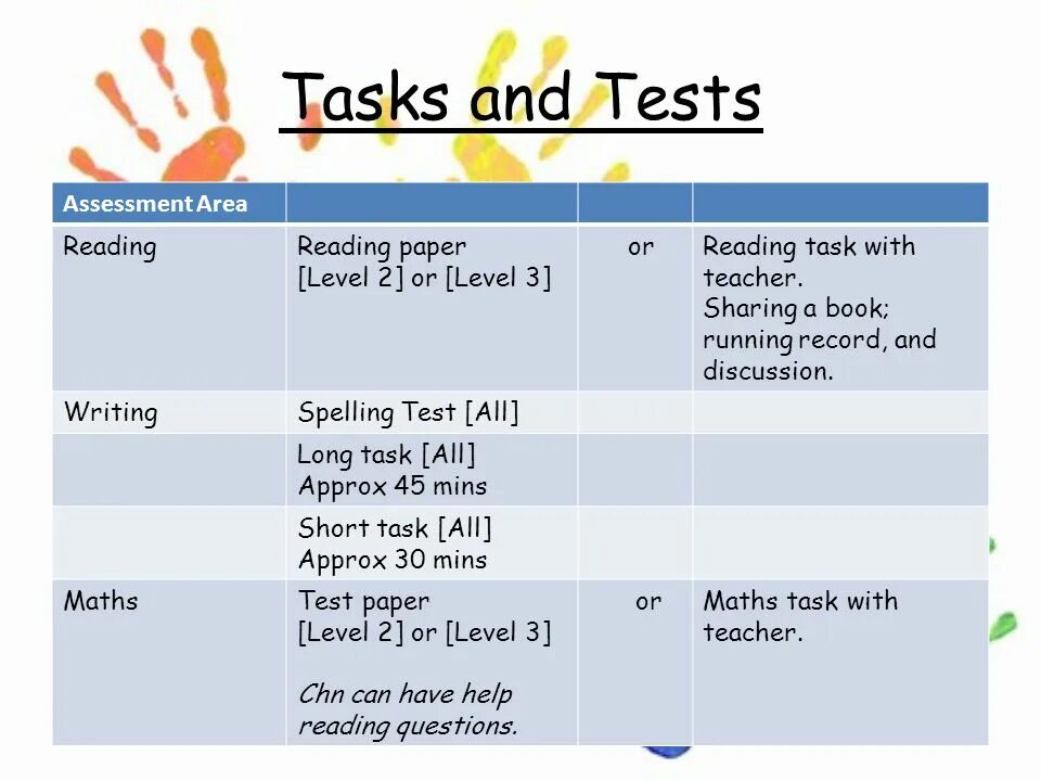 Sat tasks