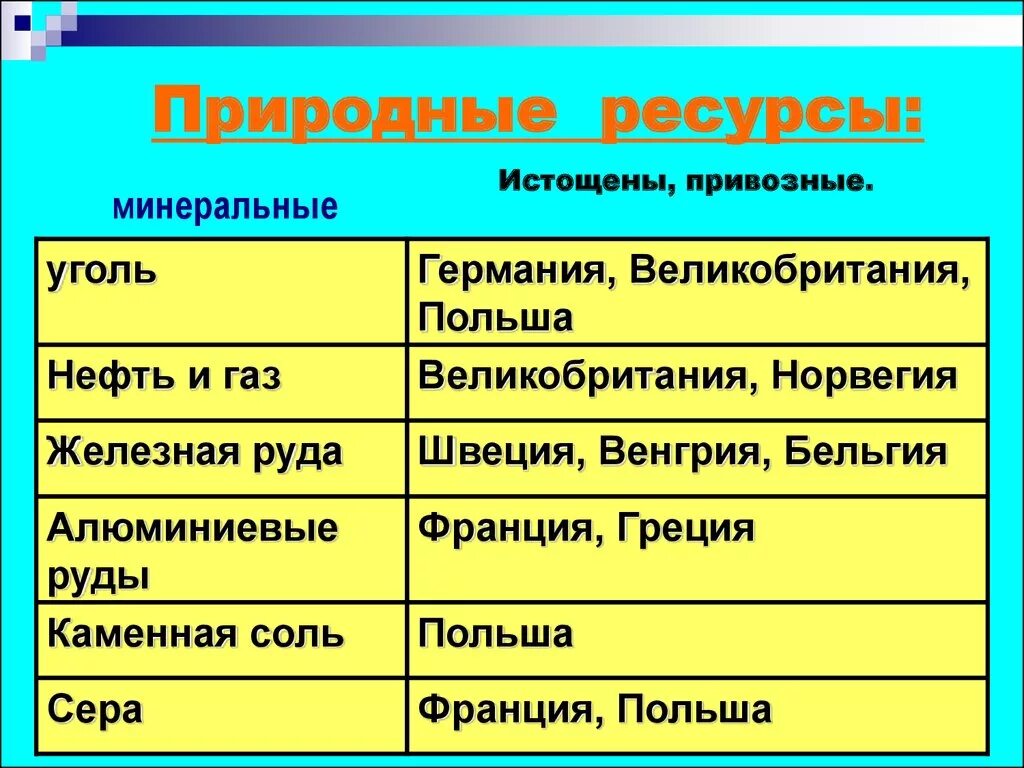 Зарубежная европа ископаемые. Ресурсы стран Европы. Ресурсы стран Западной Европы. Природные ресурсы зарубежной Европы. Природные условия и ресурсы стран Западной Европы.