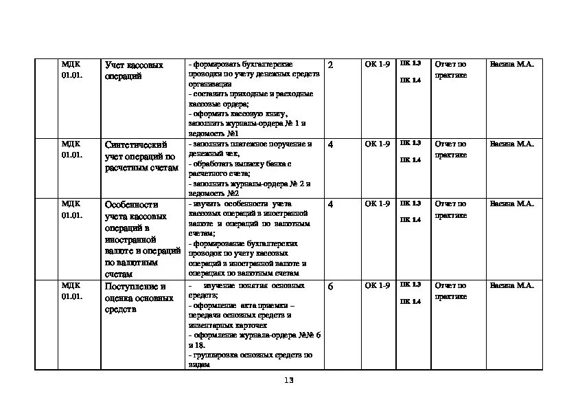 Практика учета рф. Бухгалтерский учет практики дневники. Учебная практика ПМ.01. Производственная практика в организации. Учебная практика по ПМ что это.