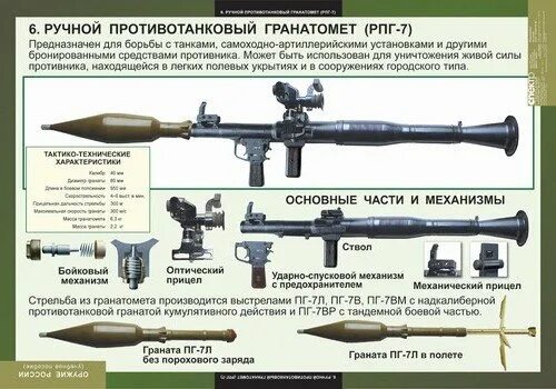 РПГ-7 противотанковая ТТХ. ТТХ гранатомета РПГ-7. РПГ 7 составные части. Прицельная дальность гранатомета РПГ-7в:.