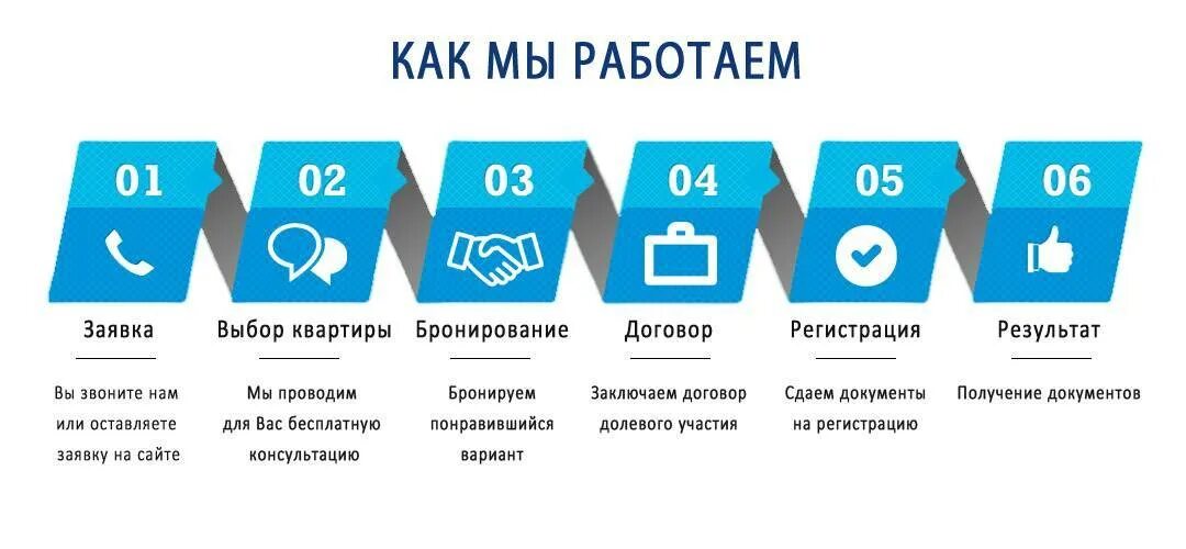 Как быстро продавать риэлтору