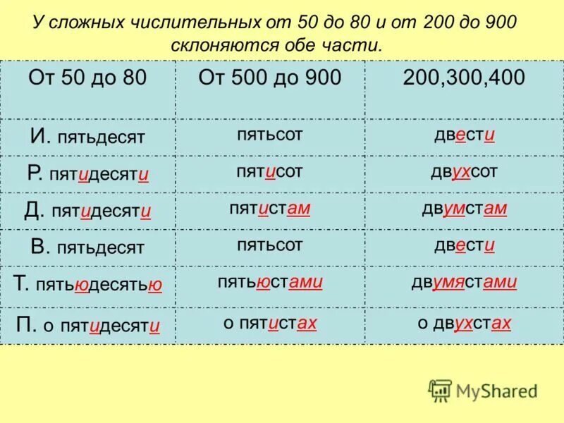Девяноста или девяностами