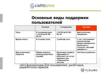 Средства поддержки пользователей