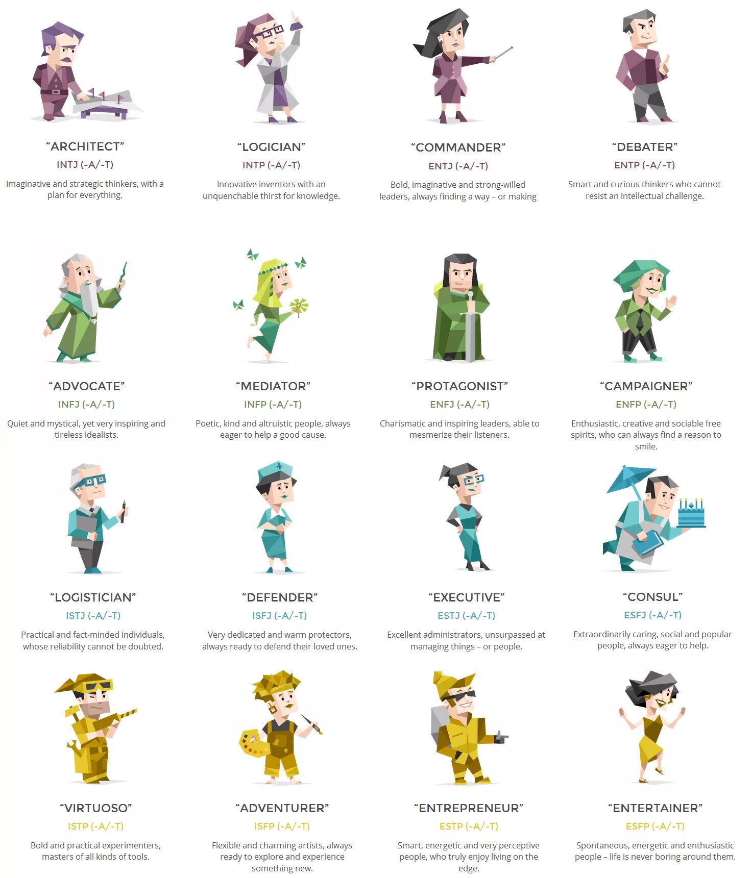 Mbti расшифровка. Типы личности MBTI. Тип личности МБТИ 16 personalities. Типы личности МБТИ на русском. 16 Типов личности по Майерс-Бриггс MBTI.