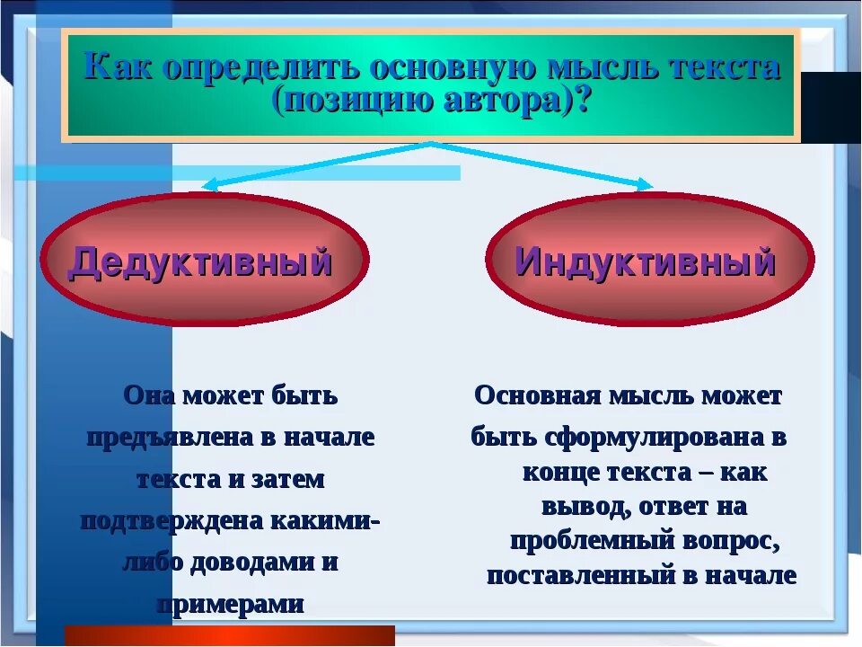 Как определить основную мысль текста. Основная мысль текста как определить. Как понять основную мысль текста. Как определить оснавную смысл текста. Как легко определить основную мысль