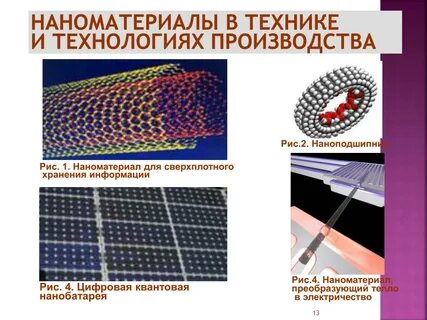 Изучение наноматериалов