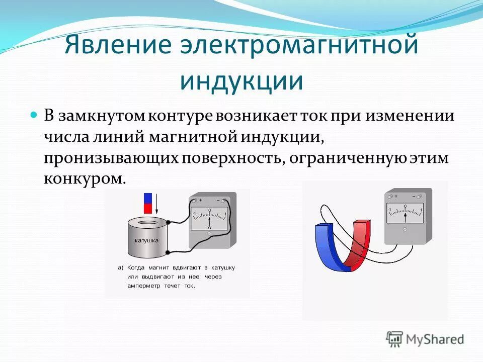 Явление электромагнитной индукции тест 9. Изучение явления электромагнитной индукции схема. Явление магнитной электромагнитной индукции. Понятие явление электромагнитной индукции. Явление магнитной индукции кратко.