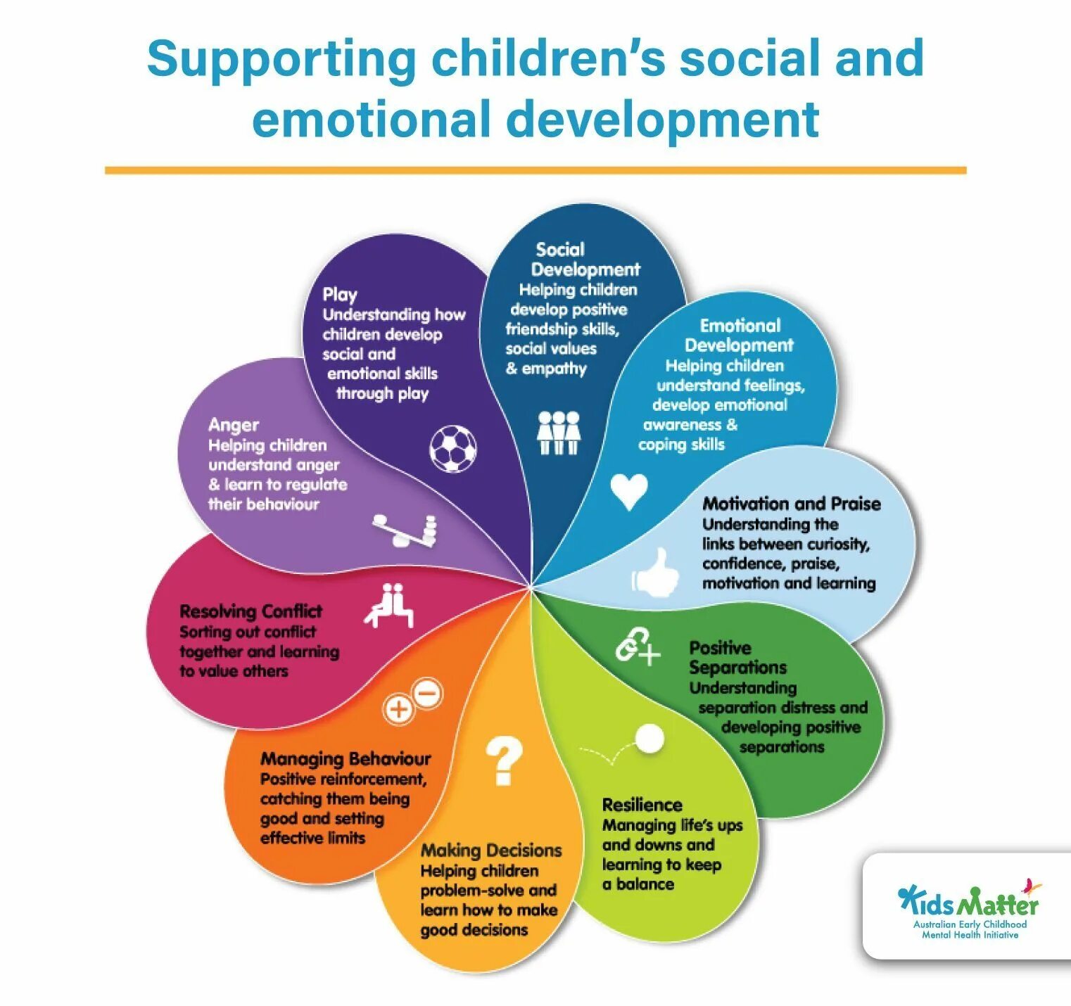 Learned societies. Эмоциональный интеллект. Social Emotional Learning. Emotional Intelligence без фона. Эмоциональный интеллект ребенка.