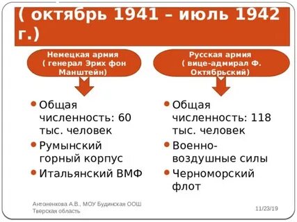 Поражения и победы 1942 г