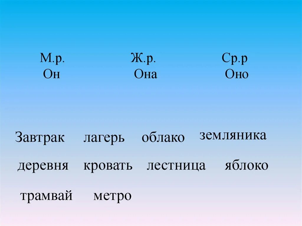 Облако какое существительное. М.Р Ж.Р ср.р. Род м р ж р ср р. М Р Ж Р ср р таблица. Слова м.р ж.р ср.р.