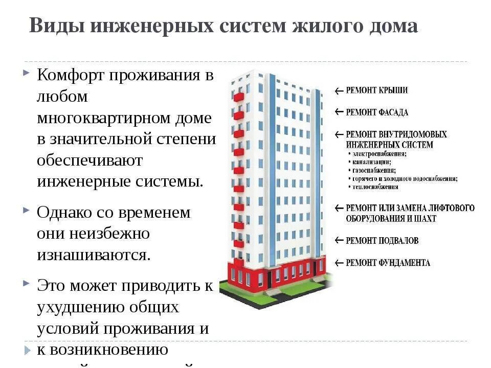 Мкд что это