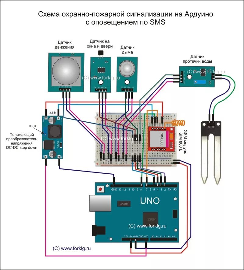 Пожарная сигнализация на ардуино схема. GSM сигнализация на ардуино и sim800l. Схема сигнализации на ардуино. Пожарная сигнализация на ардуино. Автоматика на ардуино