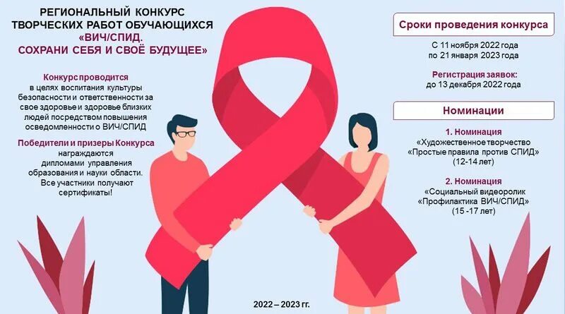Популярный спид. Вирус иммунодефицита человека. ВИЧ/СПИД В России. ВИЧ конкурс 2022.