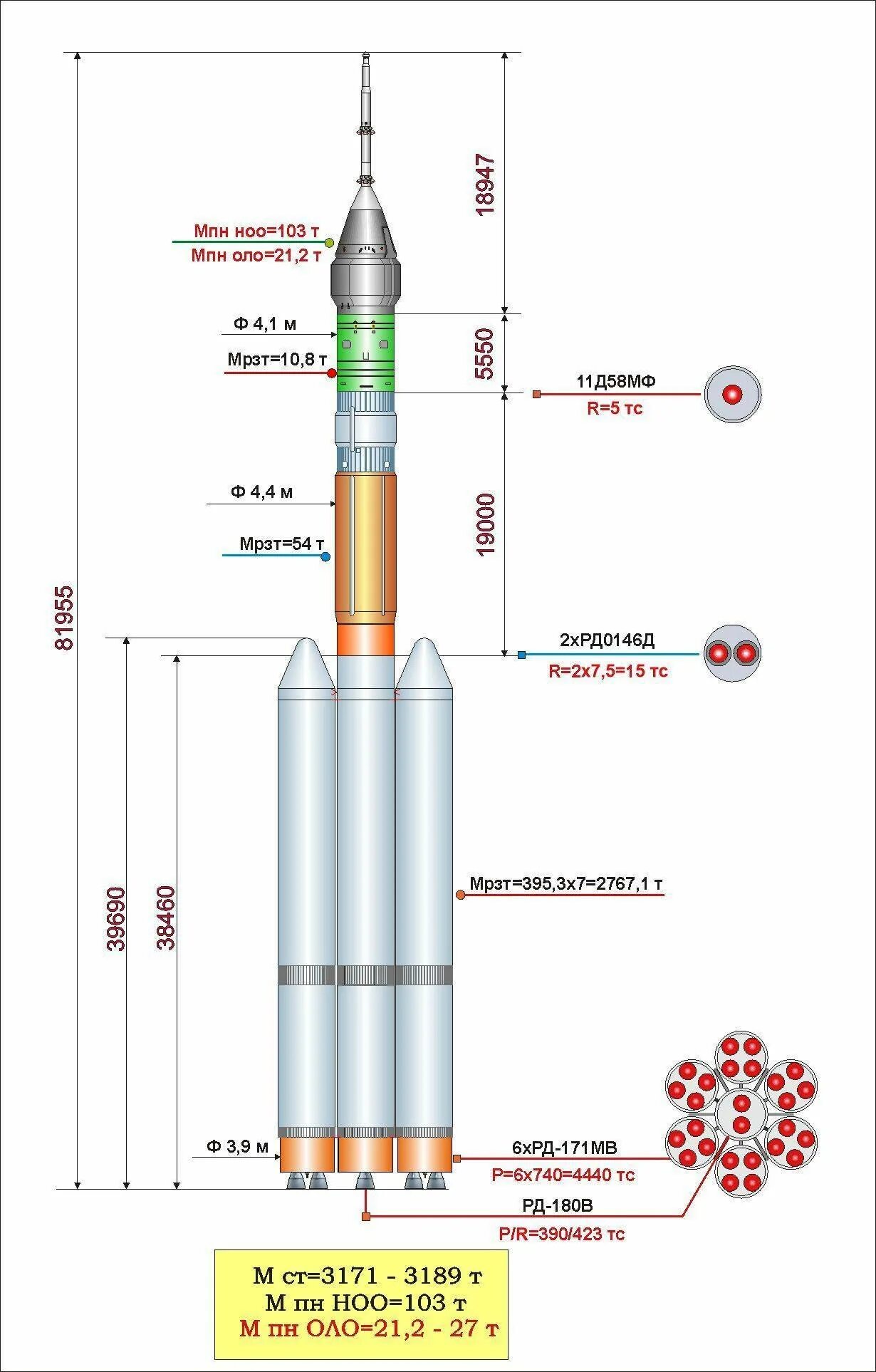 Ракета-носитель "Ангара-а5". Ракета-носитель Ангара чертеж. Ракета Ангара а5 чертеж. Ангара а5 сборка.