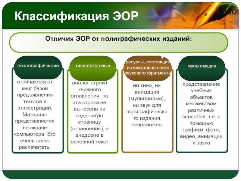 Классификация цор. Электронные образовательные ресурсы классификация. классификация эор. примеры электронных образовательных ресурсов. классификация эор по типу.