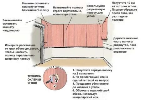 Как клеить обои стык в стык