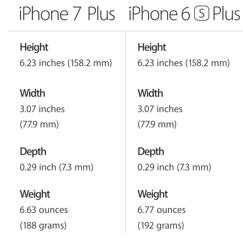 Характеристики 6 плюс. Iphone 7s Plus характеристики. Айфон 7 спецификация. Айфон 7 плюс характеристики. Характеристики айфон 7 Plus.