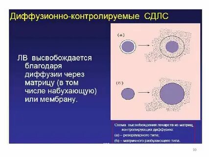 К матричным реакциям относят