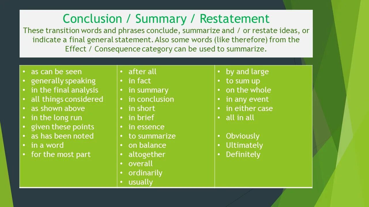 Given these points