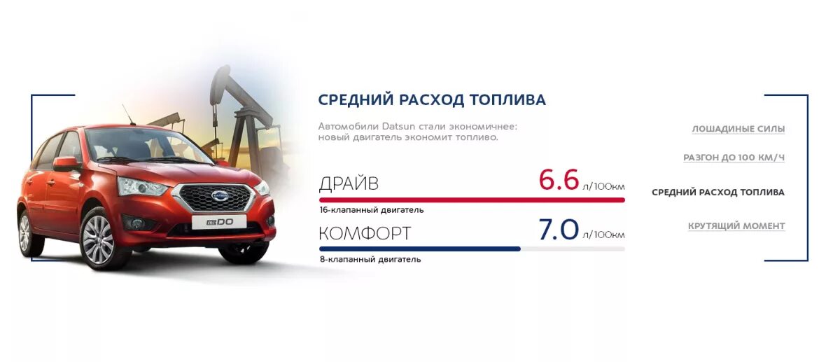 Наименьший расход топлива. Самое экономичное авто по расходу топлива. самые экономичные автомобили по расходу. самые экономичные автомобили по расходу топлива бензиновые. расход бензина датсун.