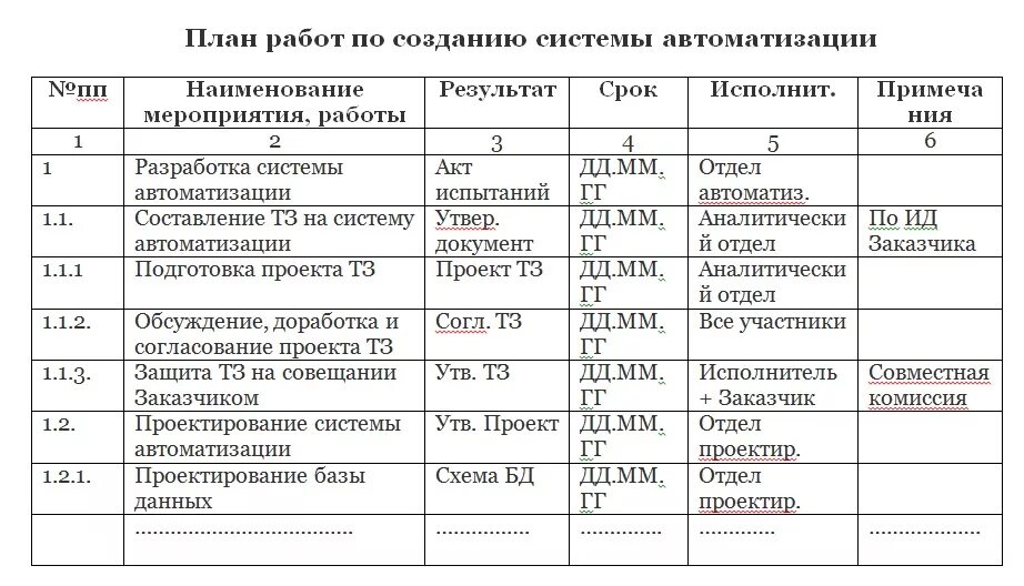 План формат работы