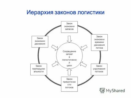 Закон экономии