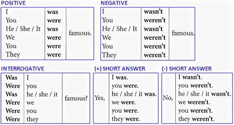 Was или were. Таблица was were wasn't weren't. Таблица past simple was were в английском языке. Be в past simple таблица. Паст Симпл was were таблица.