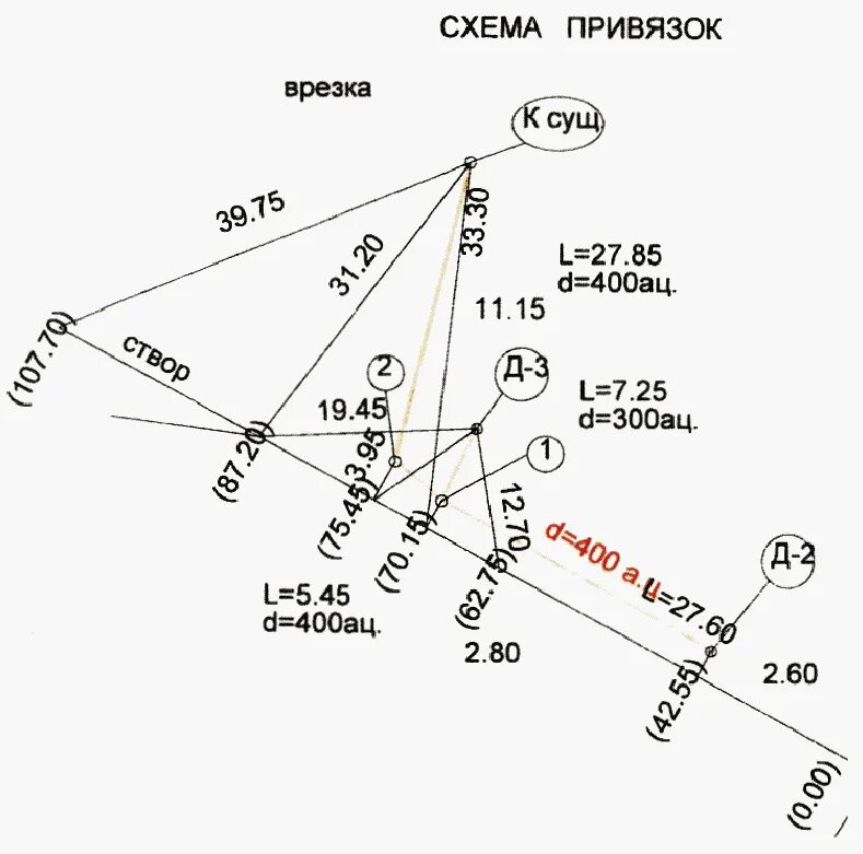 Геодезическая привязка. Схема ПВО геодезия. Схема привязок. Схема привязки геодезия. Привязка в геодезии это.