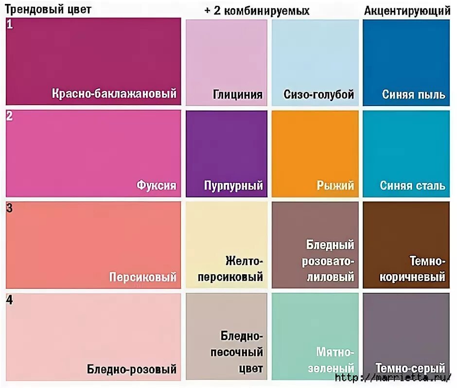 Подсказка цветов. Сочетание цветов в интерьере таблица розовый. сочетание розового цвета с другими цветами таблица. сочетание цветов в интерьере кухни таблица. сочетание цветов в интерьере бледно розовый таблица.