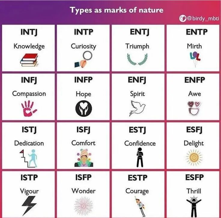 Enfp тип. Enfp мбти. Майерс-бриггс типы личности enfp. Бинго типов личности. Enfp mbti.