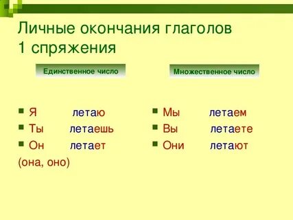 Сожаление окончание
