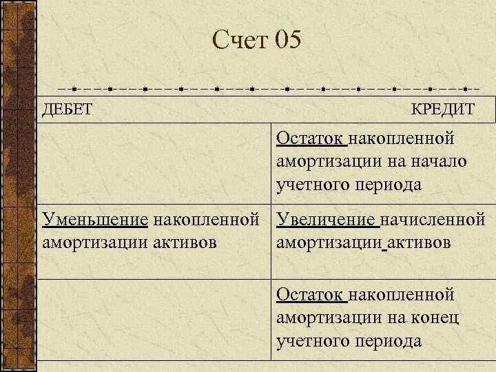 05 счет бухгалтерского