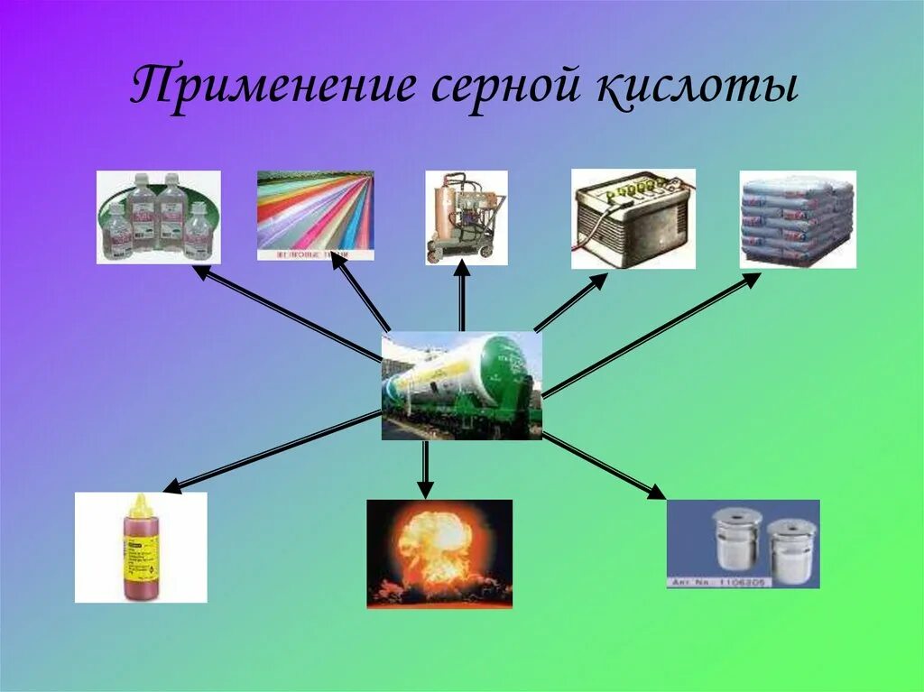 Использование 4