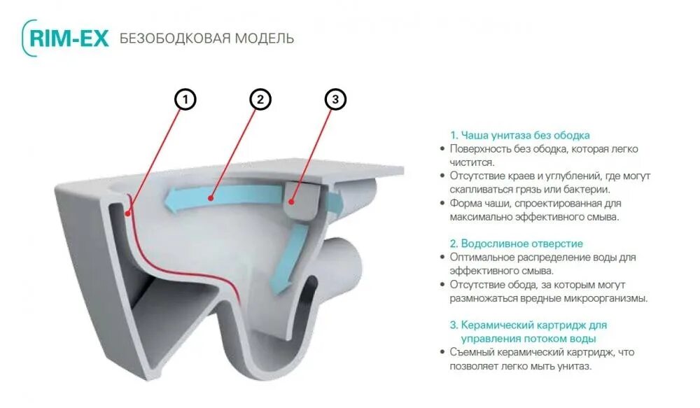 Безободковые унитазы какие лучше. 7748b003-0075 Vitra Sento унитаз подвесной безободковый. Унитаз подвесной Vitra Sento 7748b003-0075. Подвесной безободковый унитаз s50 Rim-ex. Унитаз подвесной Metropole Rim-ex.