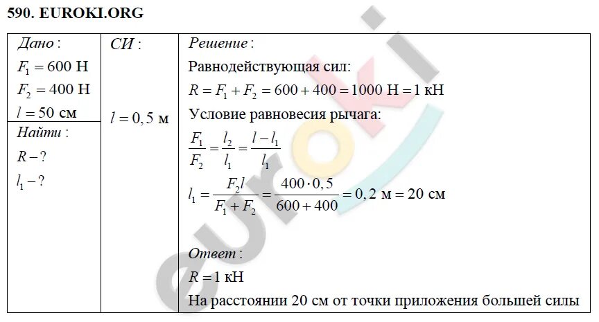 Сборник перышкина 7 9 класс читать