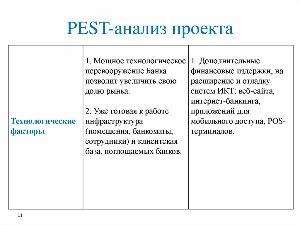 Pest анализ. Pest анализ проекта. ПЭСТ анализ. Пест анализ проекта.