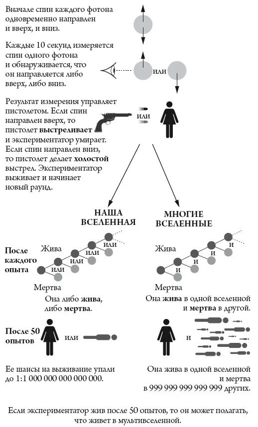 Многомировая интерпретация эверетта. Теория хью эверетта. многомировая интерпретация квантовой. квантовая интерпретация эверетт. теория мультивселенной эверетт.