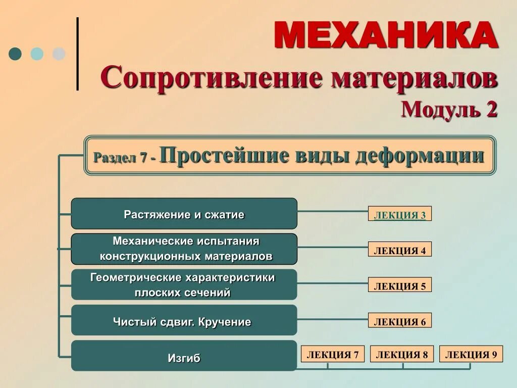 Сопротивление материалов деформации. Виды сопротивления материалов. Виды деформаций в сопротивлении материалов. Простейшие виды деформации. Простые виды деформации.