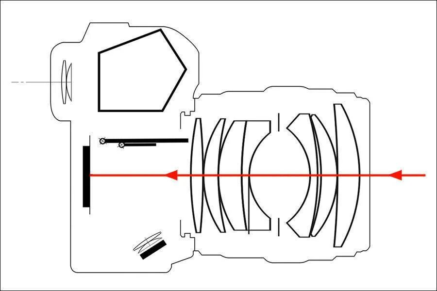 Схема беззеркального фотоаппарата. Оптическая схема видоискателя. Устройство беззеркальной цифровой камеры. Зеркальный объектив SLR схема. Оптическая схема фотоаппарата